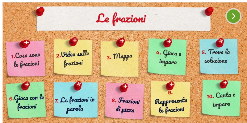 Le frazioni