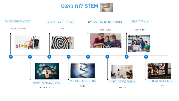הדרכת STEM | Genially