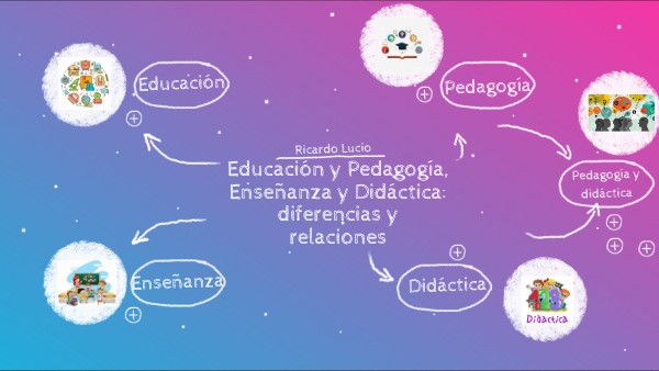 Educación y Pedagogía, Enseñanza y Didáctica: diferencias y relaciones