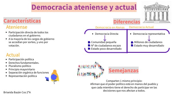 Democracia ateniense y actual | Genially