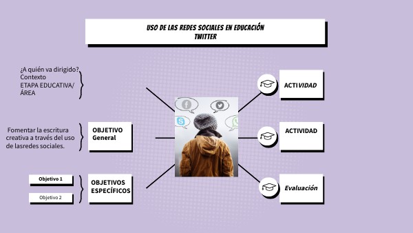CASO 1 EXAMEN | Genially