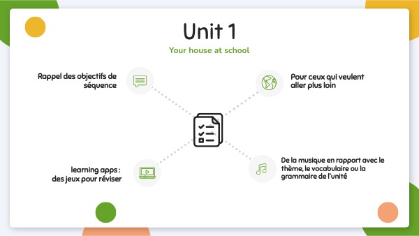 5e ressources Unit 2 | Genially