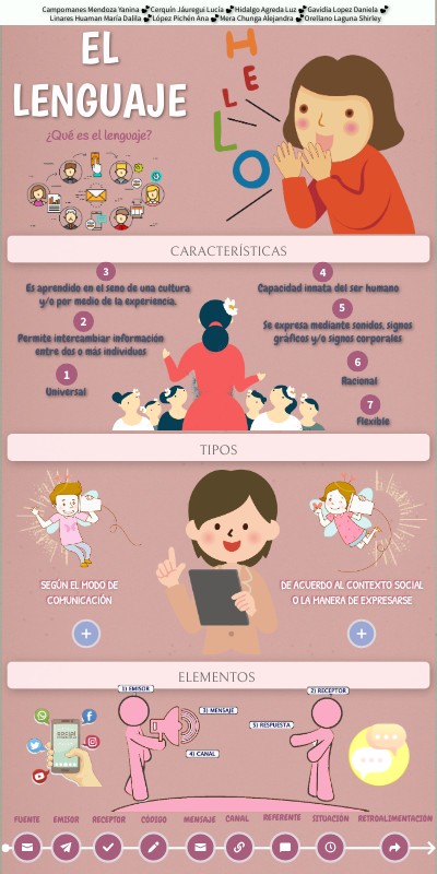 EL LENGUAJE | Genially