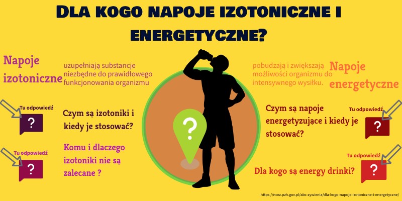 Izotoniki i energetyki | Genially
