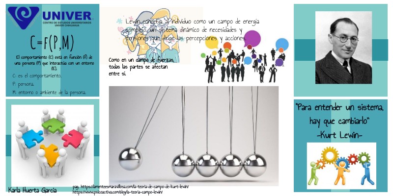 infografía desarrollo grupal | Genially