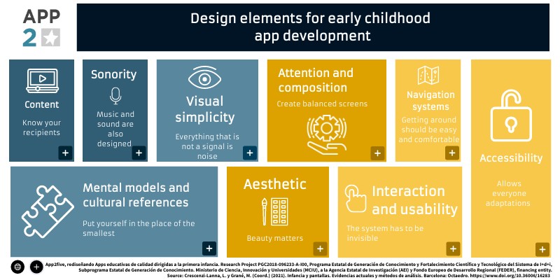 ENG - ELEMENTOS DE DISEÑO PARA EL DESARROLLO DE APPS | Genially