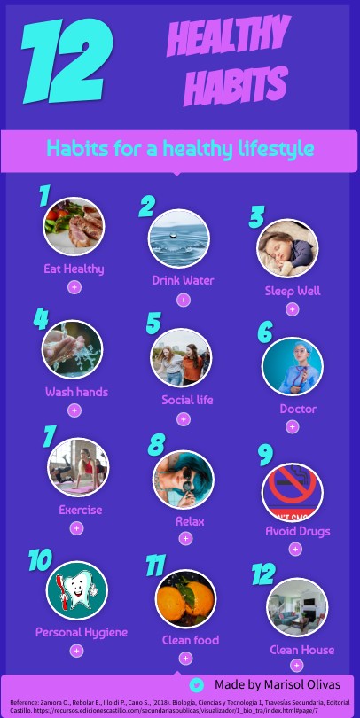 Healthy Habits | Genially