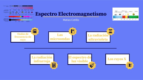 Espectro Electromagnetismo Genially
