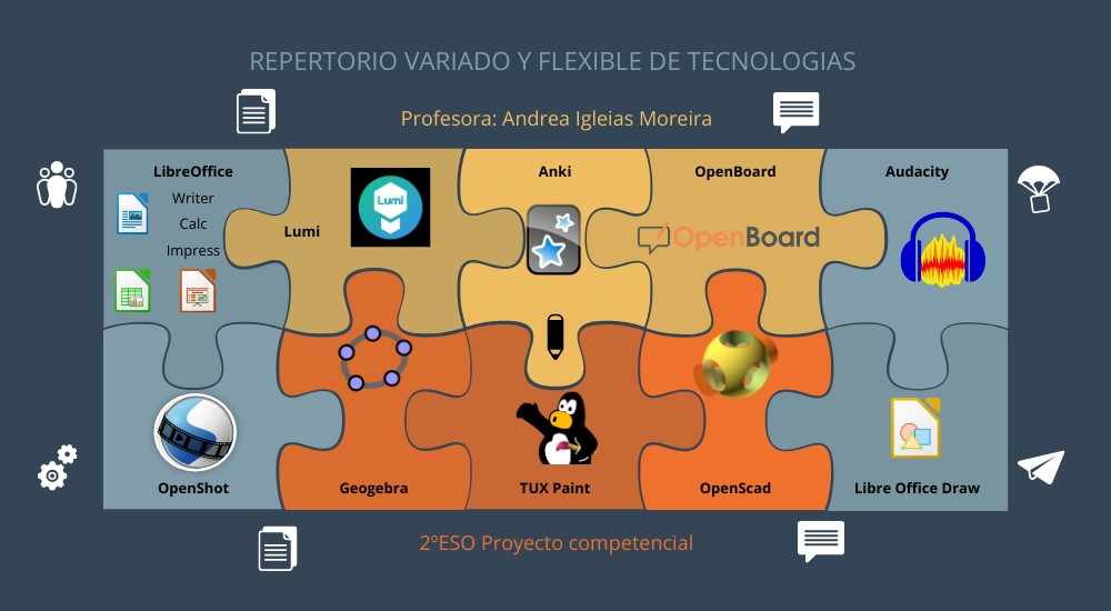 REPERTORIO DE TECNOLOGIAS
