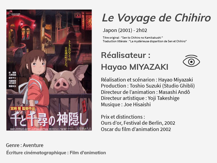 Le Voyage de Chihiro | Genially