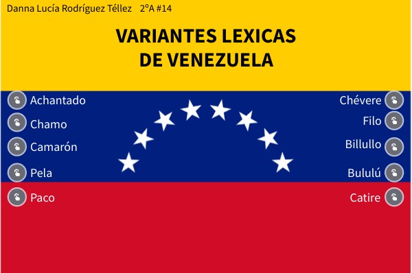 Variantes Lexicas