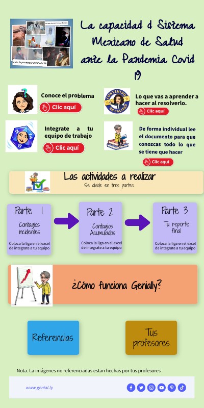 La capacidad del sistema de salud ante la pandemia CoVid 19 | Genially