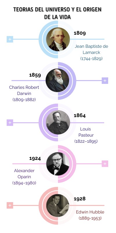 TEORIAS DEL UNIVERSO Y DEL ORIGEN DE LA VIDA