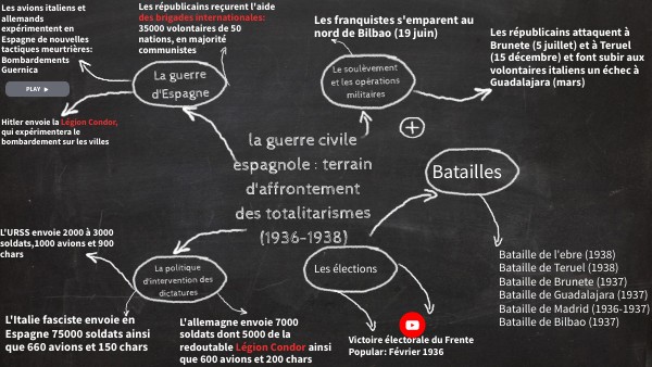 Lot Vignettes Guerre Civile Espagnole – Locaux SEGOVIA Sofima 4,4a,5,5a,5b (neufs)
