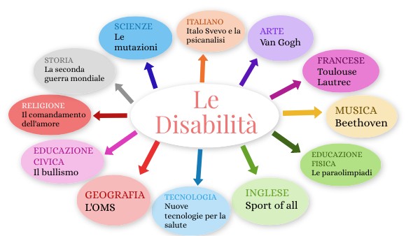 Mappa disabilità