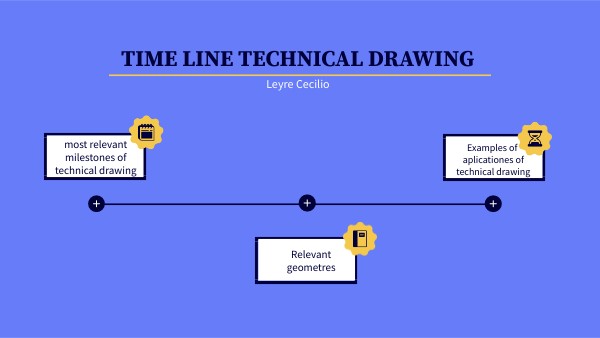 TIMELINE GENIAL | Genially