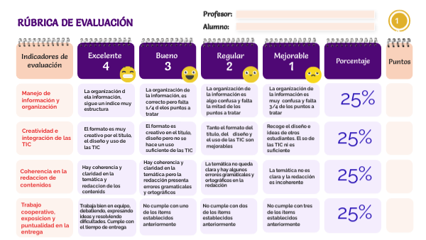 Rúbrica de evaluación Organizador Gráfico