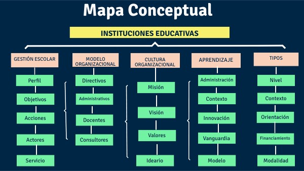 MAPA CONCEPTUAL