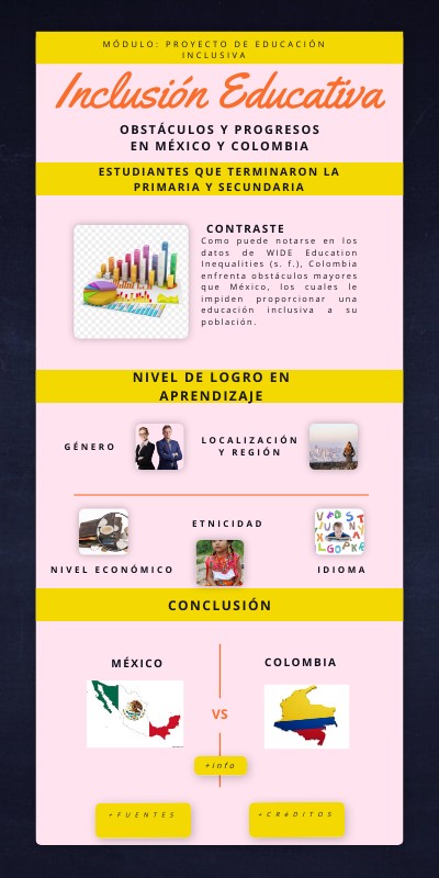 Inclusión Educativa | Genially