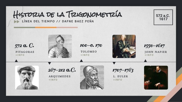 Historia de la Trigonometría. Línea del Tiempo. Dafne Baez. | Genially
