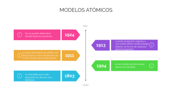 MODELOS | Genially