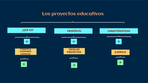 UNIVERSITY CONCEPT MAP