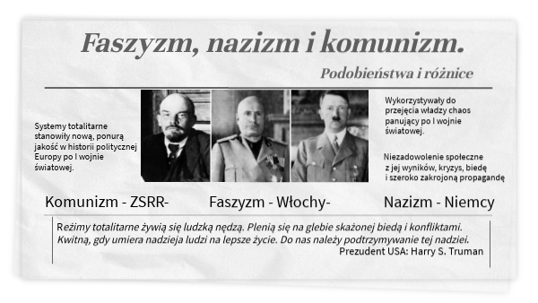 Porównaj Włoski Faszyzm I Niemiecki Nazizm Faszyzm, nazizm i komunizm. I | Genially