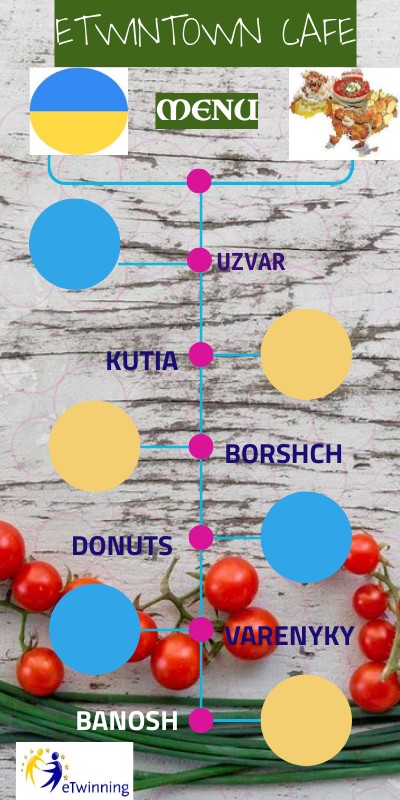 menu | Genially