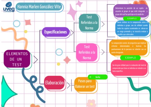 Gonzalez_ Hannia_ R3_U2_ELEMENTOS DE UN TEST | Genially