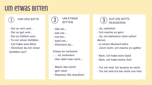 Ich Habe Eine Bitte Englisch view.genially.com