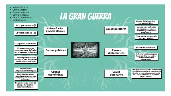 La gran guerra