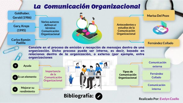 Comunicación Y Organización Annie Bartoli Pdf view.genially.com