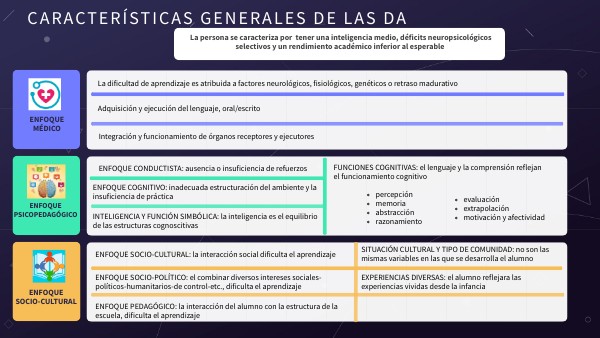 ROADMAP | Genially