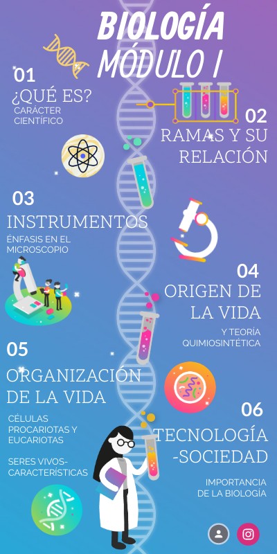 MÓDULO I - BIOLOGÍA