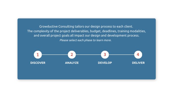 Our Process | Genially