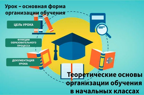 Теоретические основы организации обучения