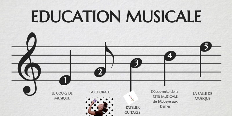 EDUCATION MUSICALE | Genially
