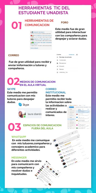 TAREA 5 PROYECTO FINAL | Genially