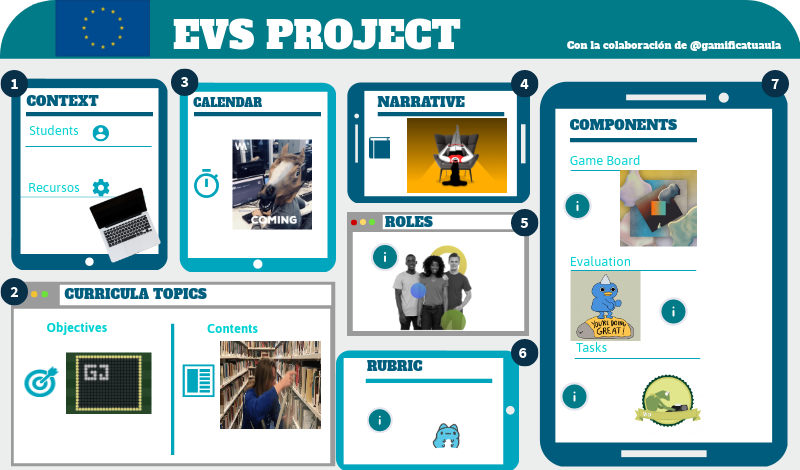 EUROPEAN VOLUNTARY SERVICE Project | Genially