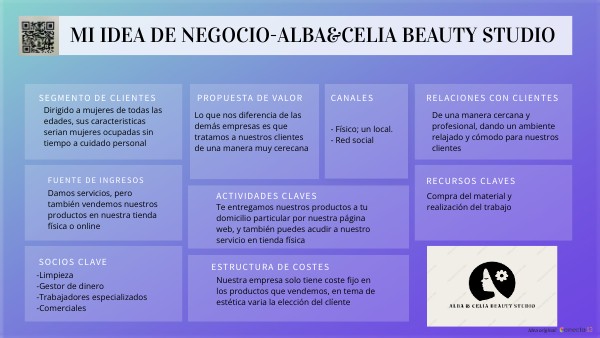 Idea de negocio Alba y Celia | Genially