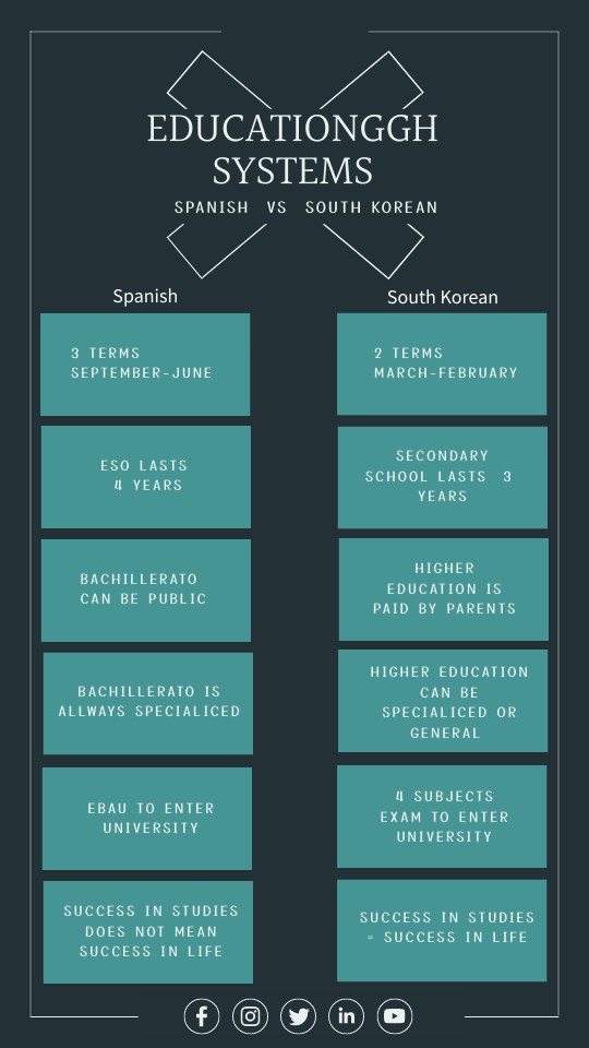 education systems