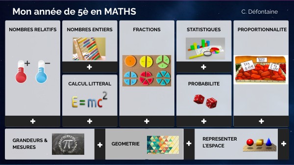 5è maths | Genially