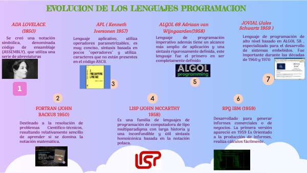 EVOLUCION LENGUAJES DE PROGRAMACION