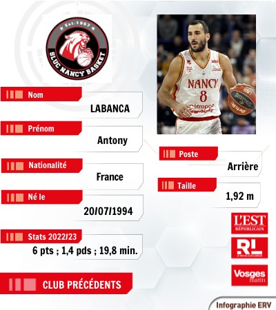 Fiche Antony Labanca