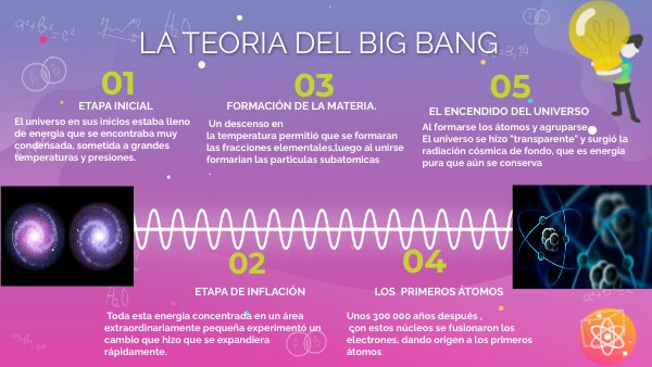 La teoria del Big Bang