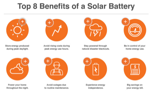 Top Benefits of a Solar Panel Battery