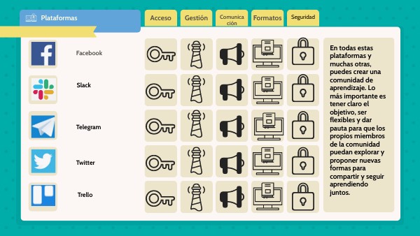 PLATAFORMAS PARA COMUNIDADES DE APRENDIZAJE | Genially