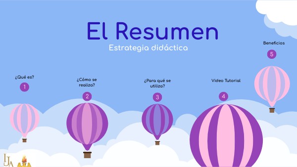 El Resumen | Genially