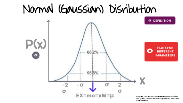 Normal (Gaussian) Distribution | Genially