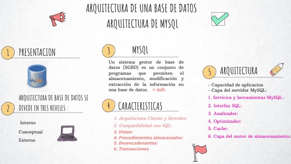 U1A4MYSQL